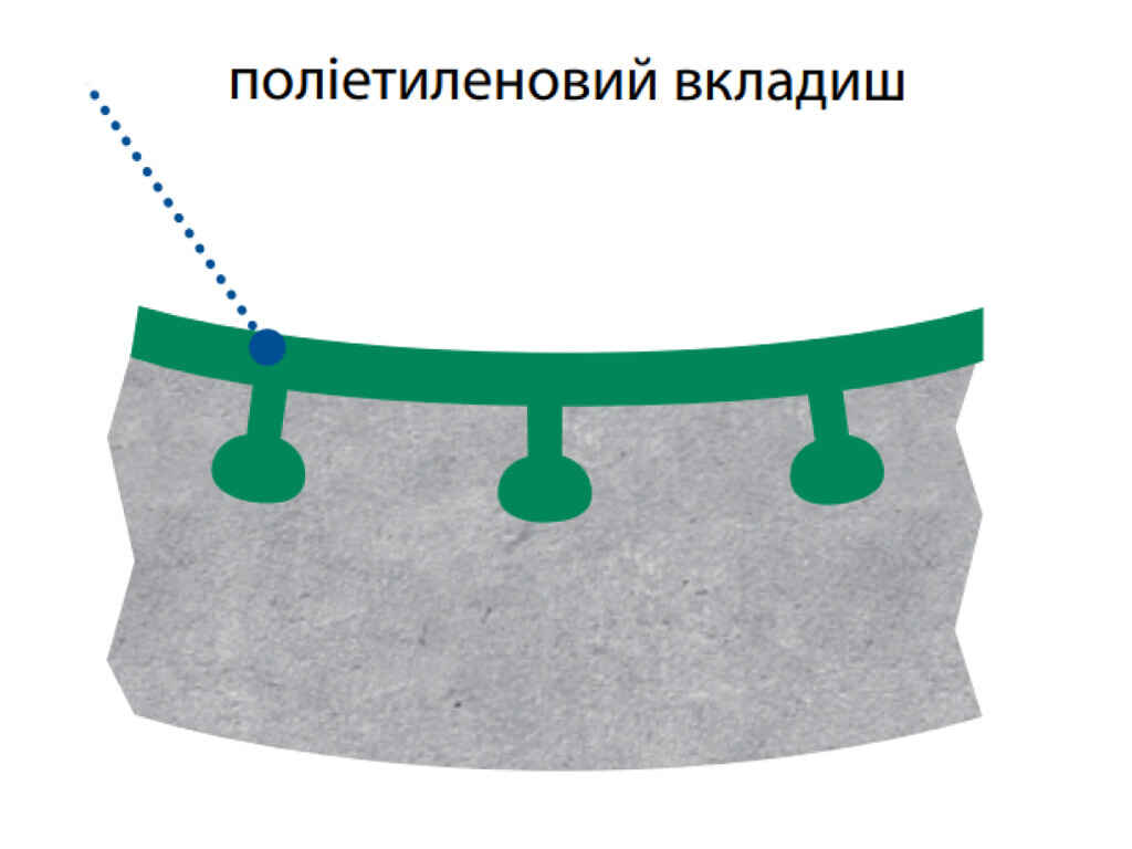 Схема заливки полиэтиленом